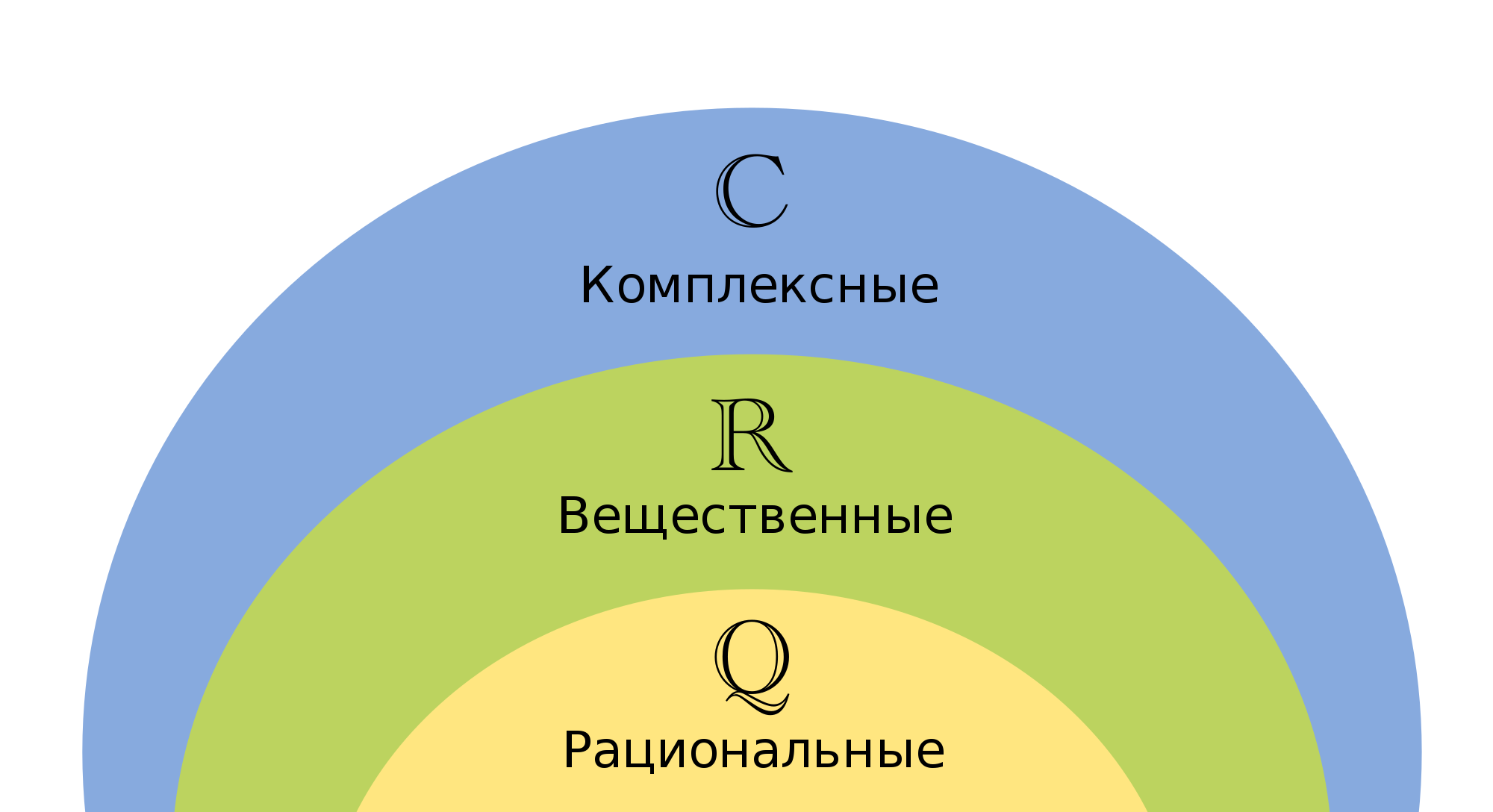 Класс комплексных чисел на C++